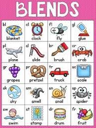 The english phoneme chart, which uses the unique symbols of the . Pin On Kids Reading