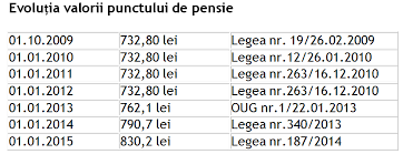 18 din capitolul iv a se vedea referinte de aplicare din ordinul 9/2015 ). Prezentare FÄƒcutÄƒ Pentru Cititorii Zvj De CÄƒtre Gabriel Lungu Secretar De Stat La Ministerul Muncii Referitor La MÄƒsurile Legislative Ce VizeazÄƒ MajorÄƒri Ale Pensii In Anul 2016 Hunedoaraplus Ro