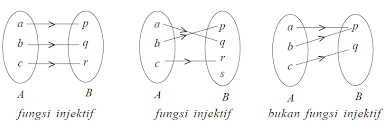 Excel untuk microsoft 365 excel untuk microsoft 365 untuk mac excel untuk web excel untuk ipad excel untuk iphone excel untuk tablet jika nilai apa pun dari argumen include adalah sebuah kesalahan (#n/a, #value, dsb.) atau tidak dapat dikonversi ke boolean, fungsi filter akan. Jenis Jenis Fungsi Dan Sifat Sifat Fungsi Madematika