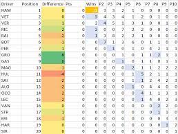 F1 formula 1 home race calendar. The F1 2018 World Driver S Championship Standings If No Points Were Awarded Formula1