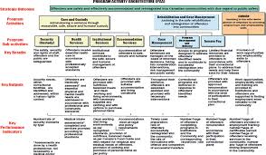 Unique Suture Types Chart 2019