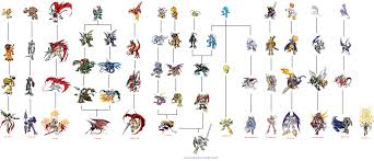 Reasonable Palmon Digivolution Chart Digimon Story Cyber