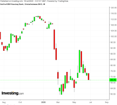 $41,362 s&p 500 financials tr ix: Q2 2020 Bank Earnings To Show Swelling Loan Losses Surging Trade Sales Investing Com