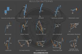 Candlestick Charts Can Be Beautiful D Aesthetic Charts
