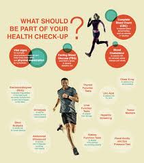 What Should Be Part Of Your Health Check Up In 2020 Health Check Health Healthy Habits