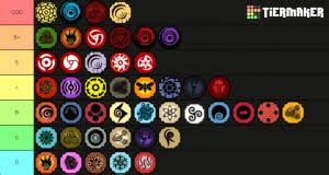 (updated) the best bloodline tier list in shindo | what is the best bloodline in shindo life? B E S T B L O O D L I N E S F O R P V P S H I N D O L I F E Zonealarm Results