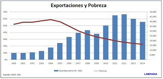 El Rol Del Comercio En La Eliminacion De La Pobreza Lampadia