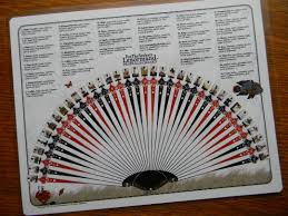 Charts Wheel Of The Year Cartomancy Pendulum Dowsing