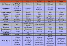 understanding tcm