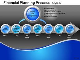 components financial planning process 6 powerpoint slides