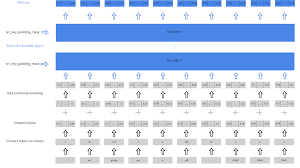 @dxz_999 @rasbt hello, there is another possibility: Transformer 1 2 Pytorch S Nn Transformer