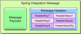The only expectation defined in the specification is expect: Spring Integration 5 Creating Messages The Blog Of Ivan Krizsan