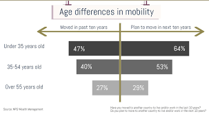 In some bookmakers it has to be done manually, and in some, it's enough to select a. Mobility Up And Coming Millennials Onelife