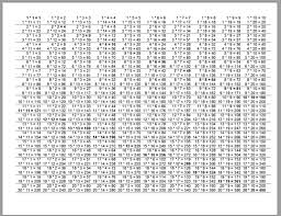 create and print a multiplication table