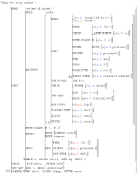 Partial F Structure Chart For Sentence 46 Download