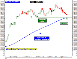 Bse Sensex Bombay Stock Exchange Tips And Charts 03 16 16