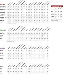 product coverage chart modern stone technologies