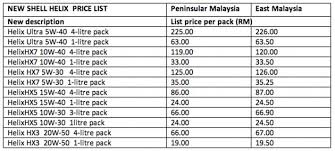 Welcome to shell advantage rewards malaysia (share) shell helix helps you get more out of every drive. Shell Engine Oil Price List Shell Engine Oil Price List In India