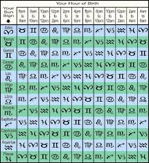 Madam Kighal S Astrology Rising Sign Table Astrology Zodiac What S My Rising Sign Zodiac Star Signs