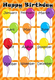Birthday Chart Birthday Balloons Editable