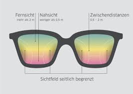 Check spelling or type a new query. á… Gleitsichtglaser Test Qualitat Preise Von Gleitsichtbrillen