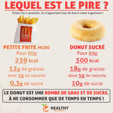 Epingle Sur Dietetique