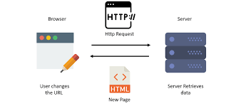 React router is used to establish routing in the react application by using the react router package. Do You Know Why React Router V4 Is All About Components Edureka