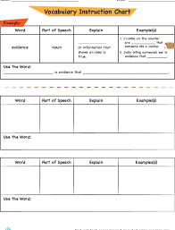 Using Text Features For Comprehension Lesson Plan