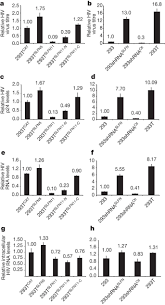 Berikut adalah senarai pelepasan cukai terkini bagi tahun taksiran 2020 yang dimaklumkan melalui laman web lembaga hasil dalam negeri (lhdn). Codon Usage Based Inhibition Of Hiv Protein Synthesis By Human Schlafen 11 Nature