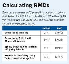 Rmd Chart For Ira Bedowntowndaytona Com