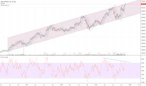 Bajajfinsv Stock Price And Chart Nse Bajajfinsv Tradingview