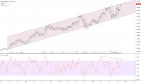 bajajfinsv stock price and chart nse bajajfinsv tradingview