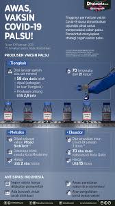 Menurut peraturan menteri kesehatan ri no. Awas Vaksin Covid 19 Palsu Infografik Katadata Co Id