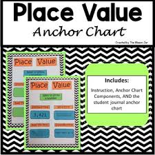 Place Value Anchor Chart Components 1st 5th Grade Math