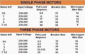 Comparison Between 1 Phase And 3 Phase Motors Motor Hp