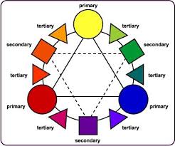 Brewster Color System Color Wheel Lesson Color Wheel Art Tertiary Color