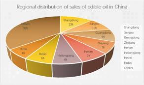 Purchase the lam soon edible oils sdn bhd report to view the information. Company Analysis Lam Soon å¼ æ…§æ• Mona Zhang