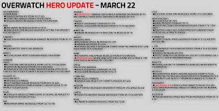 After an almost three hour panel that took place between professional overwatch players, some of the changes agreed upon will be part of the next experimental card on march 22. Naeri X ë‚˜ì—ë¦¬ On Twitter Overwatch New Hero Rework And Remake Experimental Patch Notes March 11 2021 Than 45 Hero Balance Changes That Will Be Implemented In An Live Experimental Card