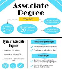 I M Planning On Earning My Associate S Degree At Gcc Over The Next Two Years Later I D Like To Further My Edu Associate Degree College Degree Education Degree