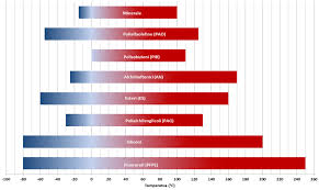 comparative table lubricating oil base tecnolubeseal