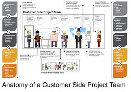 Software Engineering Virtual Team Structure Engineering Enterprise Architect Software