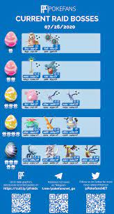 This year, however, to celebrate pokemon go's fifth anniversary, niantic has massively reduced the ticket prices for the event. Raid Boss Chart Go Fest Day 2 Thesilphroad