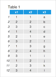 However, it is common to use the order function . Sort Column Based On Other Variable In R Order Data Frame Rows