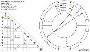 New Moon November 26 2019 Winners And Losers Astrology King