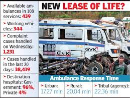From wikimedia commons, the free media repository. 108 Ambulance To Move Its Centre From City To Districts Vijayawada News Times Of India