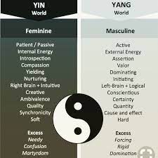 Meditate And Balance Chakara On Instagram Description In Chinese Philosophy Yin And Yang Describes How Seemingly Yin Yang Chinese Philosophy Internal Energy