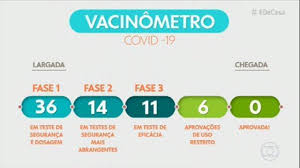 De chile iniciarán ensayo fase 3 en mil chilenos usuarios en dos semanas más. Pfizer E Biontech Concluem Estudos Da Fase 3 De Vacina Contra Covid E Anunciam 95 De Eficacia Vacina G1