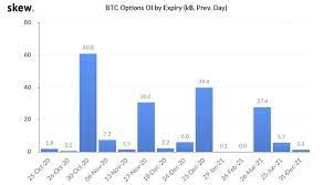 Will it ever be as quick as charging to a credit credit card transactions might look to you like they take a few seconds but there's actually no value. Bitcoin Price Flashes 750m Warning Sign As 60 000 Btc Options Set To Expire Blockchain News