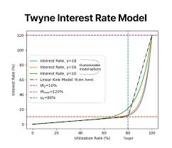 BytokenAI - 助您从容把握每一个最佳投资瞬间
