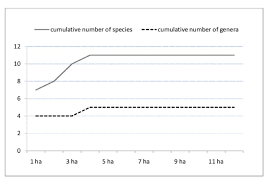 Statistik kes penderaan kanak kanak di malaysia 2018 statistik kemalangan jalan raya di malaysia 2020 standard form of contract sample statistik kes buli di malaysia 2020 statistik deskriptif dan inferensi stamps assessment and payment system standard form of building. Rattan Calamoideae Diversity And Biomass Change In Different Habitat Types During Two Years Abstract Europe Pmc